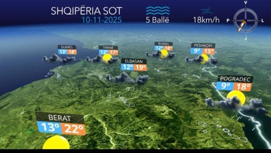 Mot i paqëndrueshëm, parashikohen reshje shiu në të gjithë territorin 