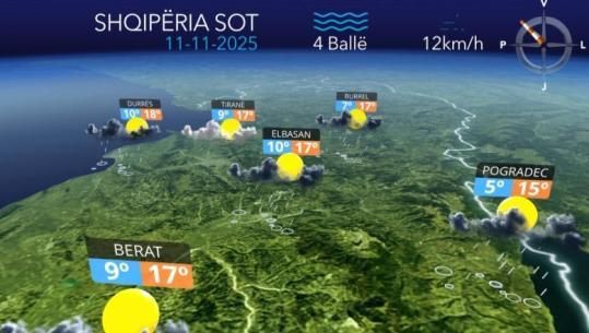 Vranësira dhe reshje me intensitet të ulët...parashikimi i motit për sot (VIDEO)