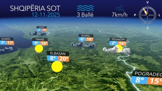 Kthjellime dhe vranësira kalimtare...parashikimi i motit për sot (VIDEO)