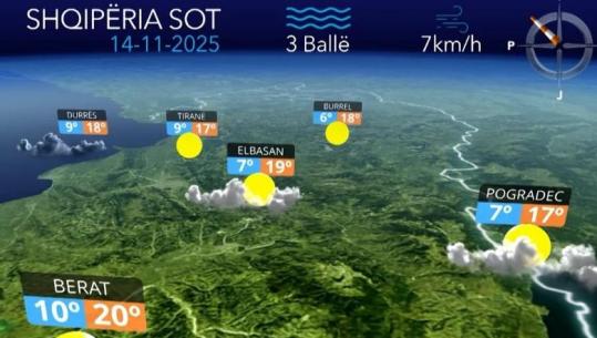 Kthjellime dhe vranësira kalimtare, si do të jetë moti për sot 