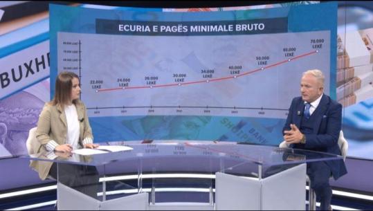 Eksperti Çoçoli për Report Tv: Buxheti 2026 ambicioz, paga minimale do të rritet në 500 euro! Për herë të parë indeksim pagës së administratës