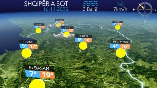 Vranësira dhe kthjellime, parashikimi i motit për sot (VIDEO)