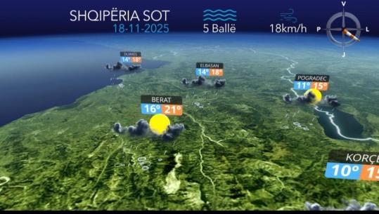 Reshje shiu në të gjithë vendin...parashikimi i motit për sot (VIDEO)