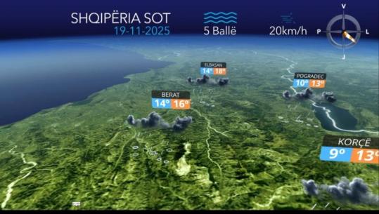 Reshje shiu me intensitet të lartë...parashikimi i motit për sot (VIDEO)