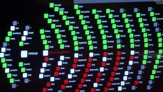  Seanca maratonë/ Miratohet në parim me 83 votat e PS buxheti 8.8 mld euro dhe paketa fiskale, opozita kundër! Sinaj nuk voton ‘paqen fiskale’