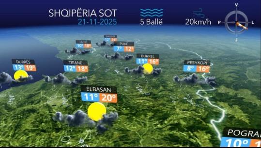 Shtrëngata dhe reshje shiu...parashikimi i motit për sot (VIDEO)