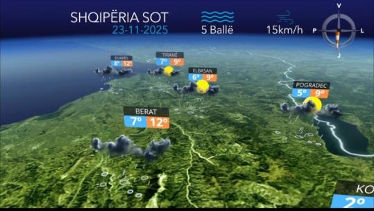 Reshje shiu intensive dhe dëbore, parashikimi i motit për sot (VIDEO)