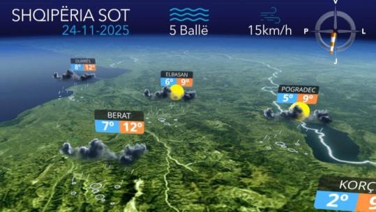 Alternime kthjellimesh dhe vranësirash...parashikimi i motit për sot (VIDEO)