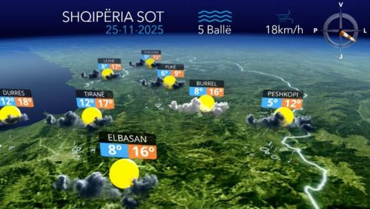 Reshje shiu në të gjithë vendin...parashikimi i motit për sot (VIDEO)