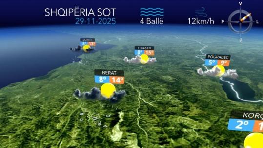 Kthjellime, vranësira e reshje të dobëta lokale, si pritet të jetë moti për ditën e sotme (VIDEO)