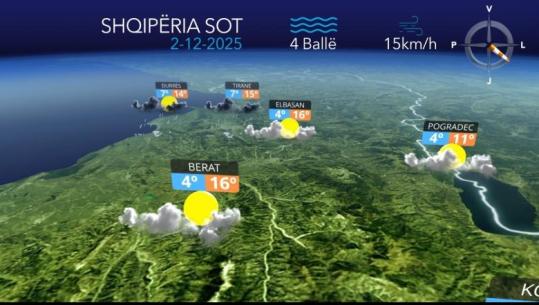 Vranësira dhe reshje shiu...parashikimi i motit për sot (VIDEO)