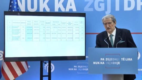 Çështja Balluku, Berisha thirrje Kushtetueses: Ankimi i qeverisë të mbahet në seancë publike