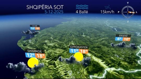 Reshje shiu me intensitet të dobët...parashikimi i motit për sot