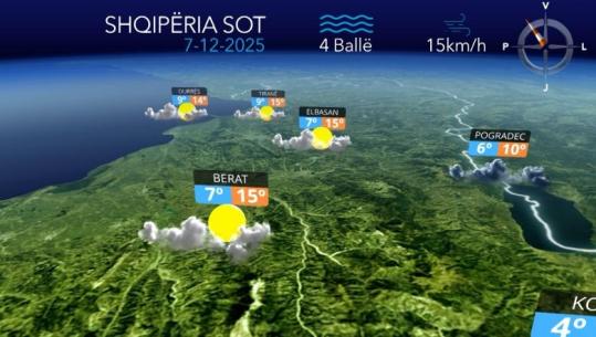 Kushte atmosferike të paqëndrueshme, parashikimi i motit për sot
