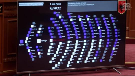 LIVE TV- 'Maratona' në Kuvend/ Nis votimi për Avokat të Popullit mes 6 kandidatëve! Burime: Partia Socialiste do të votojë Endri Shabanin për Avokat të Popullit