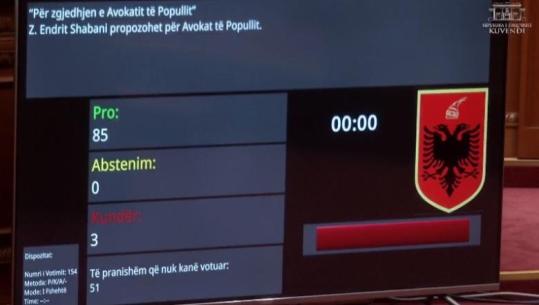 LIVE TV- Kuvend/ Me 85 vota pro, Endri Shabani zgjidhet Avokat i Popullit, voton edhe Rama! Opozita braktis sallën