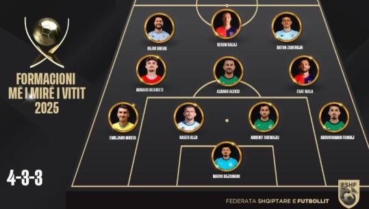 Topi i Artë 2025 / Nga porta në sulm, ky është 'Formacioni i Vitit'! Kreshnik Çipi & Mujo Targaj dorëzojnë trofetë për 11 lojtarët më të spikatur të 'Abissnet Superiore'