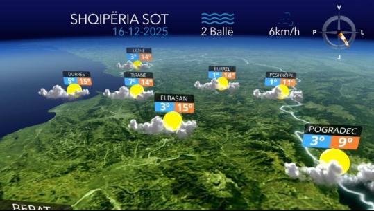 Kthjellime dhe vranësira kalimtare...parashikimi i motit për sot (VIDEO)