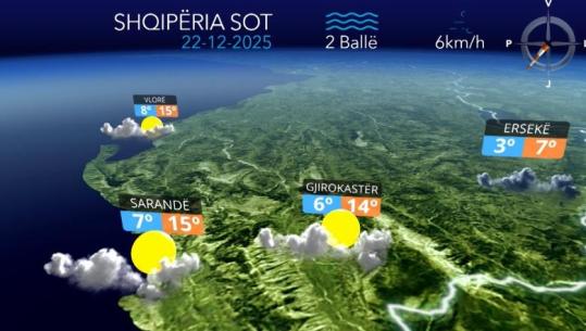 Ditë e kthjellët dhe vranësira kalimtare...parashikimi i motit për sot (VIDEO)