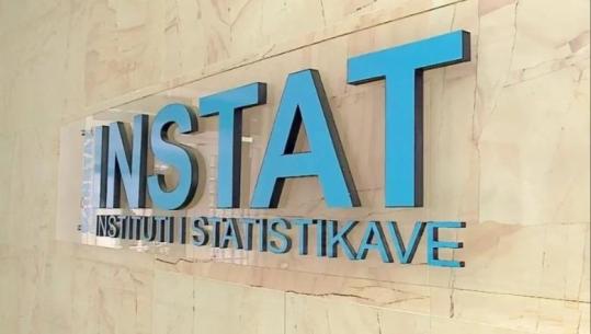 INSTAT publikon ecurinë e ekonomisë në tremujorin e tretë 2025: Rritja më e lartë në administratë, shëndetësi dhe arsim me 15.4%! Rënie në industri, energji dhe ujë