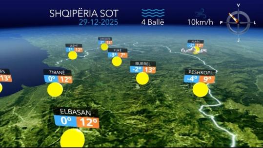 Ditë me diell, por e ftohtë...parashikimi i motit për sot