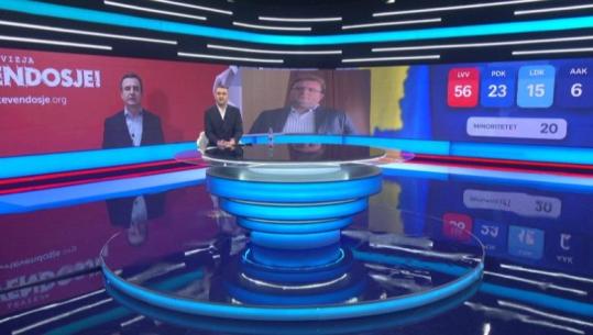  Zgjedhjet në Kosovë, Gjinali për Report TV: Triumfi i Kurtit falë inxhinierisë elektorale të pushtetit