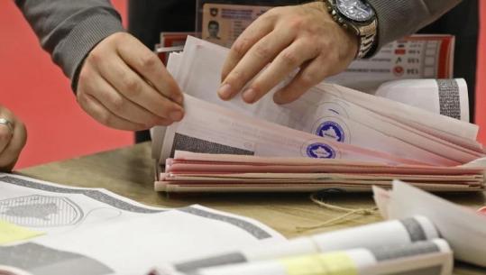 Zgjedhjet në Kosovë/ Përfundon numërimi i votave me postë, LVV kryeson me 72.62%