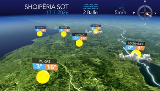 Ditë e kthjellët dhe temperatura deri në 17 gradë celcius...parashikimi i motit për sot