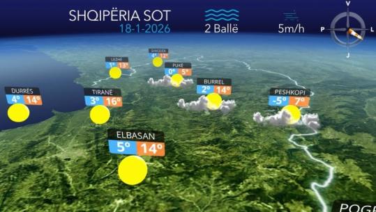 Mot i kthjellët me alternime vranësirash, parashikimi i motit për sot (VIDEO)