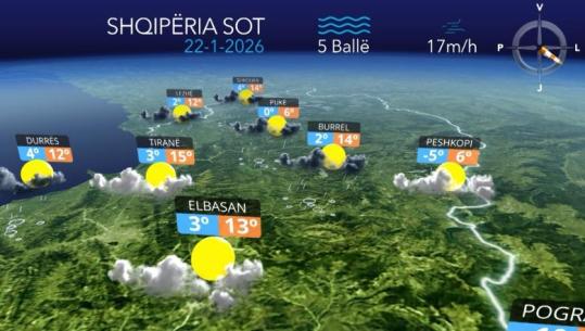 Reshje shiu me intensitet të ulët...parashikimi i motit për sot (VIDEO)