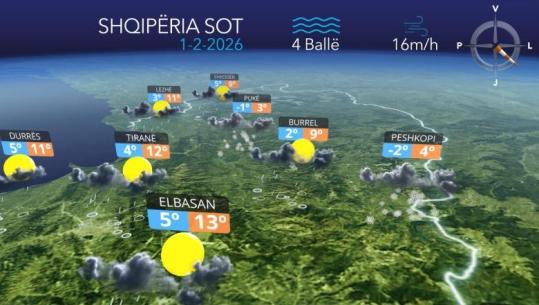 Reshje shiu dhe dëbore në të gjithë vendin, parashikimi i motit për sot (VIDEO)