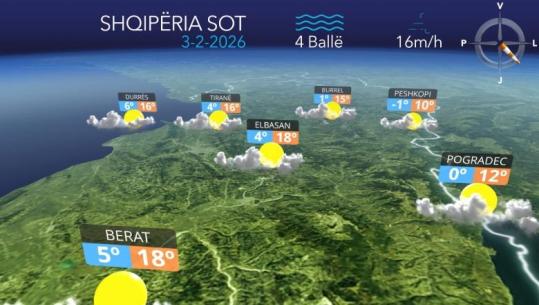 Mos harroni çadrën! Vijojnë ‘lojërat’ e motit, kthjellime e reshje shiu