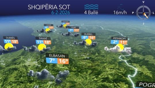 Mos harroni të merrni çadrat! Reshje shiu në të gjithë vendin (VIDEO)