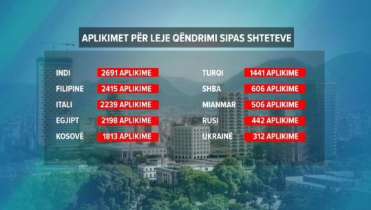 'Bum’ aplikimesh nga vendet aziatike për leje qëndrimi në Shqipëri! Filipinas e indianë në Vlorë: Nuk mendojmë të largohemi