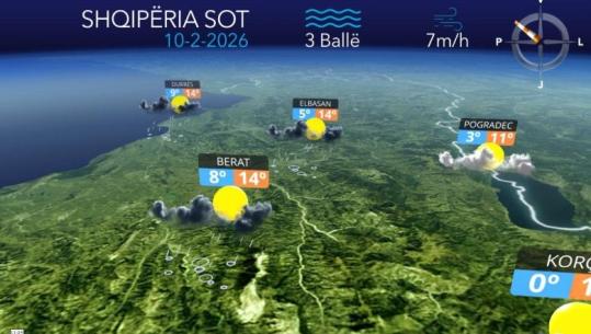 Shtrëngata në orët e pasdites, parashikimi i motit për sot (VIDEO)