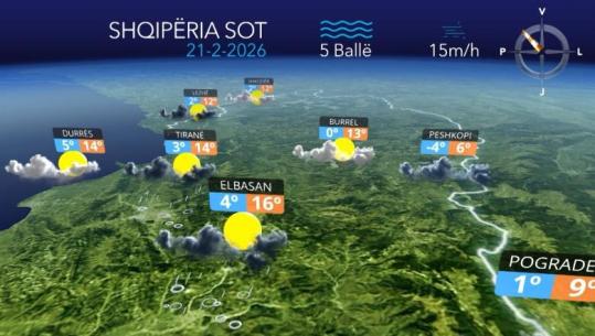 Ditë e kthjellët dhe vranësira mesatare...parashikimi i motit për sot 