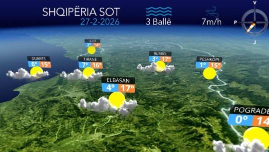 E premte me diell dhe temperatura deri në 19 gradë celcius (VIDEO)