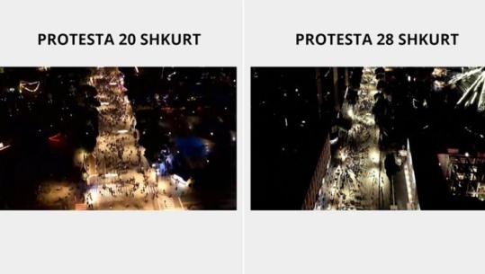 PAMJET KRAHASUESE ME DRON/ 8 ditë nga protesta e kaluar, tkurren militantët e Berishës para Kryeministrisë