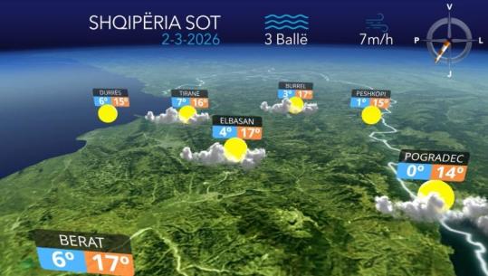Temperaturat do të arrijnë deri në 20 gradë celsius, parashikimi i motit për sot