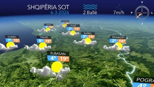 Kthjellime dhe mot i qëndrueshëm, parashkimi i ditës