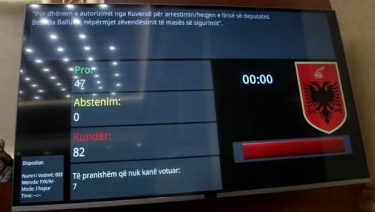 LIVE TV- PS nuk dorëzon Ballukun, rrëzohet me 82 vota kërkesa e SPAK për dhënien e autorizimit për arrestimin! PD kaos në sallë, kalohet direkt në votim