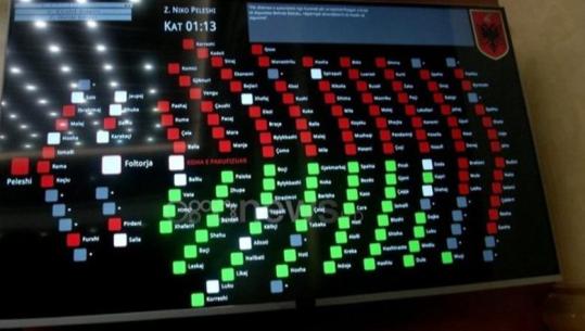 Imuniteti i Ballukut i pacenuar, Blushi: Sot shpërthyen 82 bomba në parlament! Goditje e demokracisë, turp për Shqipërinë!