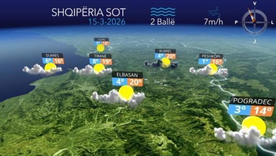 Kthjellime dhe alternime vranësirash, parashikimi i motit për sot