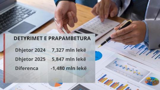Bashkitë e ministritë 5.8 mld lekë detyrime në total! Institucionet s’paguajnë për investimet e bëra nga privati! Problem edhe largimet e padrejta nga puna