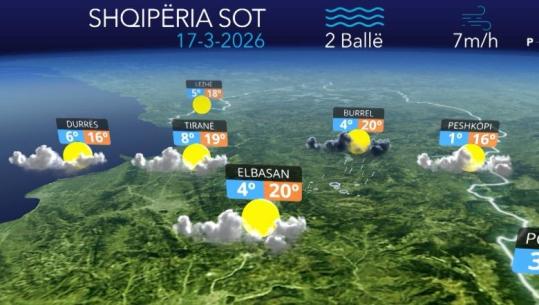 Dielli i lë vendin shiut, e marta sjell reshje në të gjithë vendin