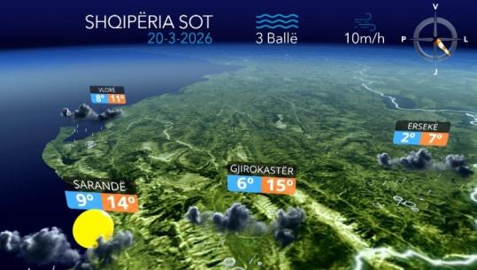 Kushte atmosferike të paqëndrueshme, parashikimi i motit për sot