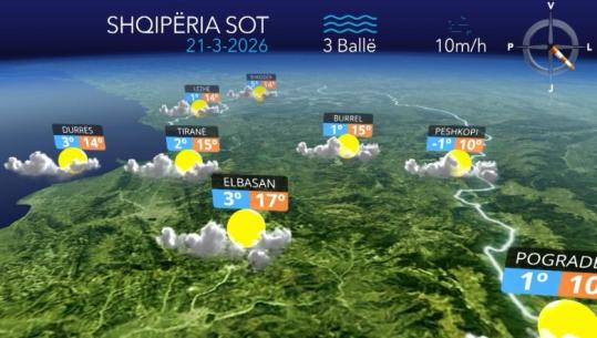 Alternime vranësirash dhe reshje lokale, parashikimi i motit për ditën e sotme