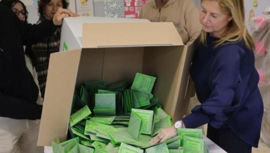 Referendumi për Drejtësi në Itali/ Nis numërimi, dalin rezultatet e para: 54.5% votojnë ‘Jo’ ndryshimeve, ndërsa 45.5% janë për ‘Po’