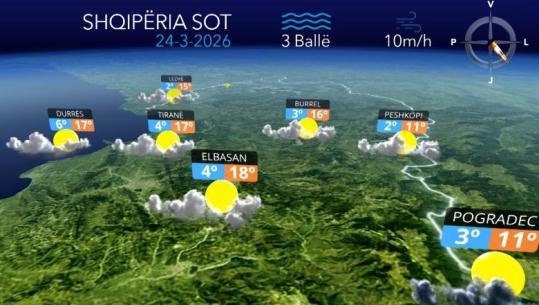 Reshje të dobëta në të gjithë vendin, parashikimi i motit për këtë të martë