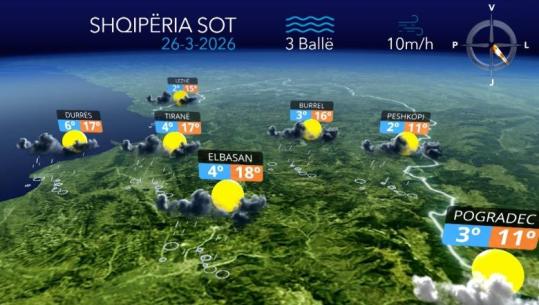 E enjte ‘gri’, dielli ua lë vendin vranësirave, pasditja sjell reshje shiu